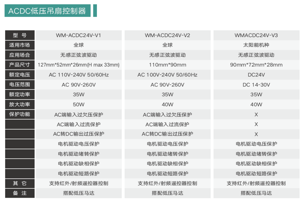 深圳市威磁智能科技有限公司 - www.welmag.com